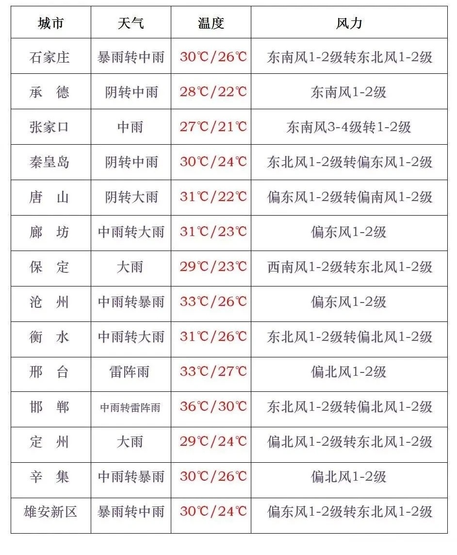 地方新闻 第39页