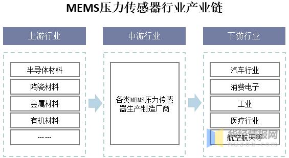 游戏专题 第9页